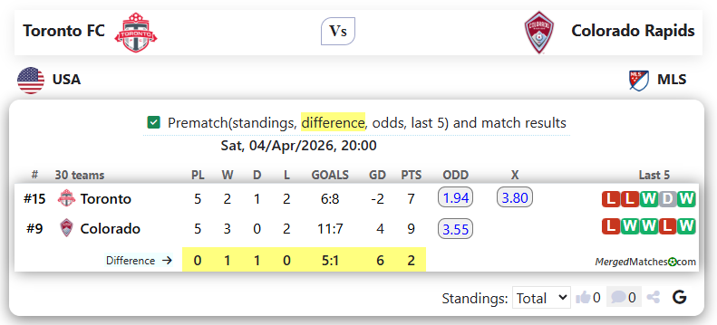 Toronto FC Vs Colorado Rapids screenshot