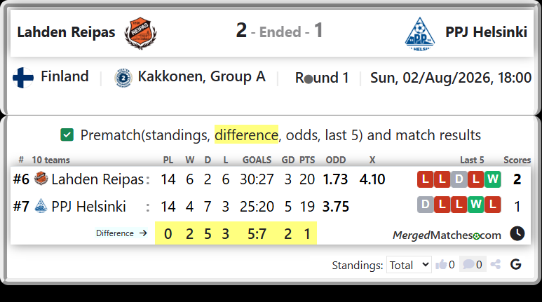 Lahden Reipas Vs PPJ Helsinki screenshot