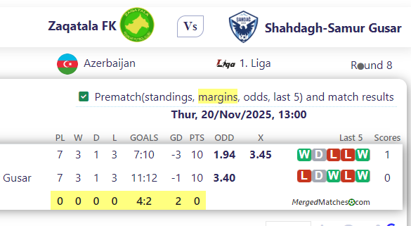 Zaqatala FK Vs Shahdagh-Samur Gusar screenshot