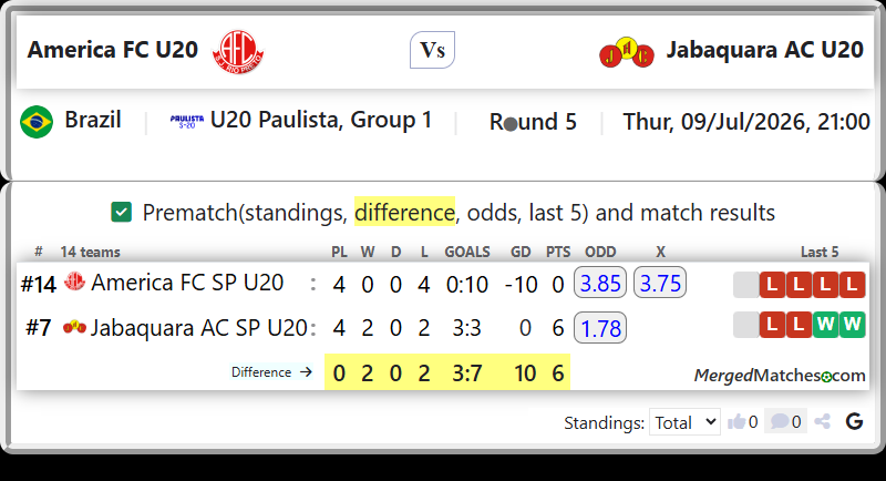 America FC SP U20 Vs Jabaquara AC SP U20 screenshot