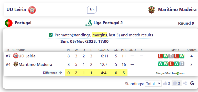 UD Leiria Vs Maritimo Madeira screenshot