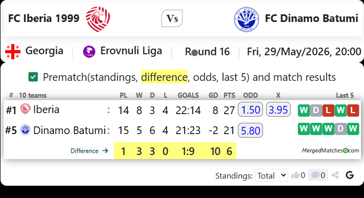 FC Iberia 1999 Vs FC Dinamo Batumi screenshot