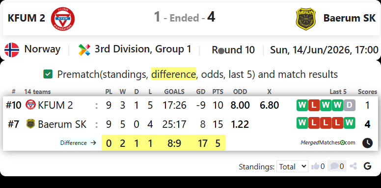 KFUM 2 Vs Baerum SK screenshot
