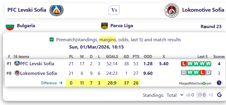 PFC Levski Sofia Vs Lokomotive Sofia screenshot
