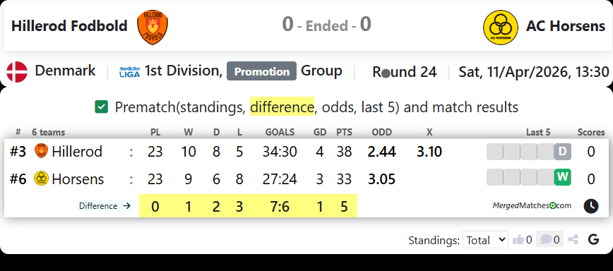 Hillerod Fodbold Vs AC Horsens screenshot