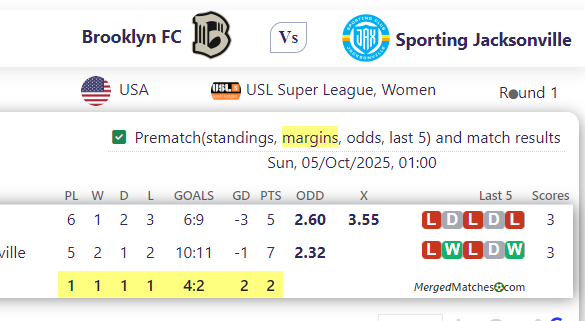 Brooklyn FC Vs Sporting Jacksonville screenshot