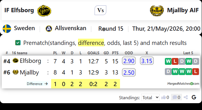 IF Elfsborg Vs Mjallby AIF screenshot