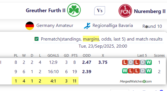 Greuther Furth II Vs Nuremberg II screenshot