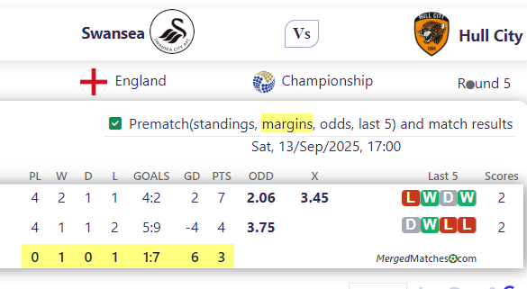 Swansea Vs Hull City screenshot