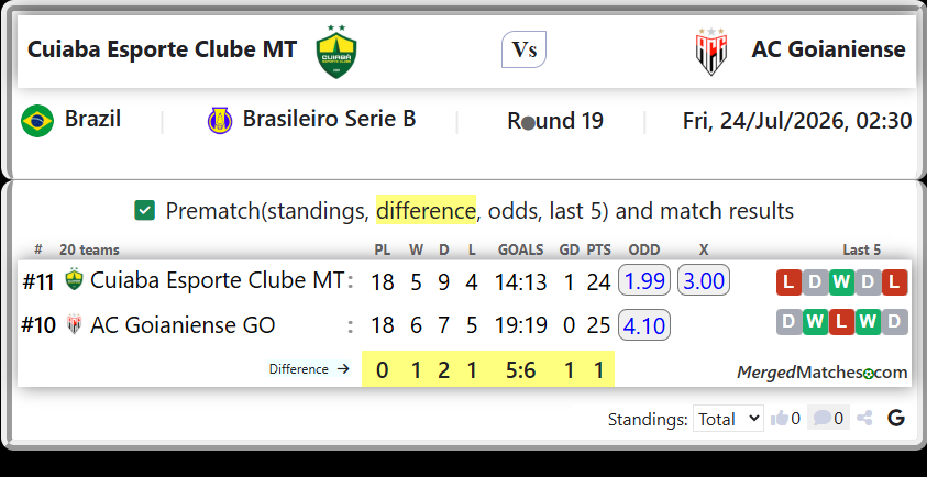 Cuiaba Esporte Clube MT Vs AC Goianiense GO screenshot