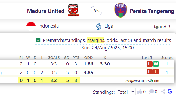 Madura United Vs Persita Tangerang screenshot