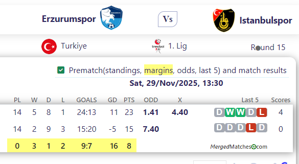 Erzurumspor Vs Istanbulspor screenshot