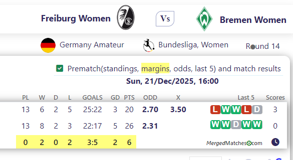 Freiburg Women  Vs Bremen Women  screenshot