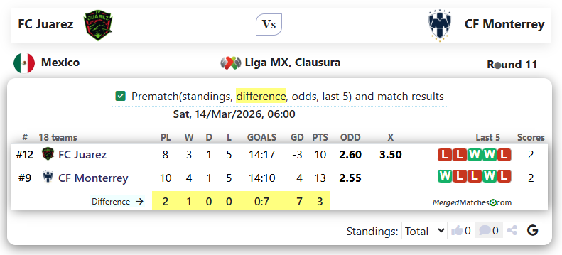 FC Juarez Vs CF Monterrey screenshot