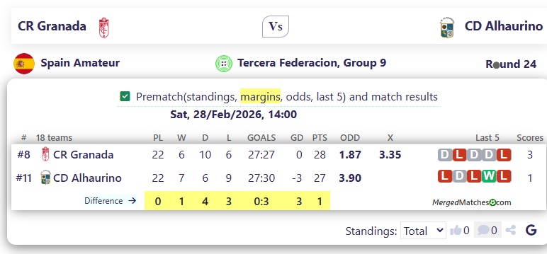 CR Granada Vs CD Alhaurino screenshot