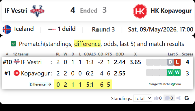 IF Vestri Vs HK Kopavogur screenshot
