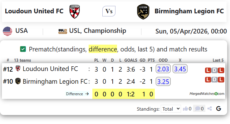 Loudoun United FC Vs Birmingham Legion FC screenshot
