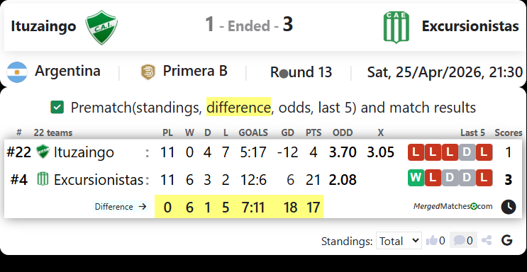Ituzaingo Vs Excursionistas screenshot