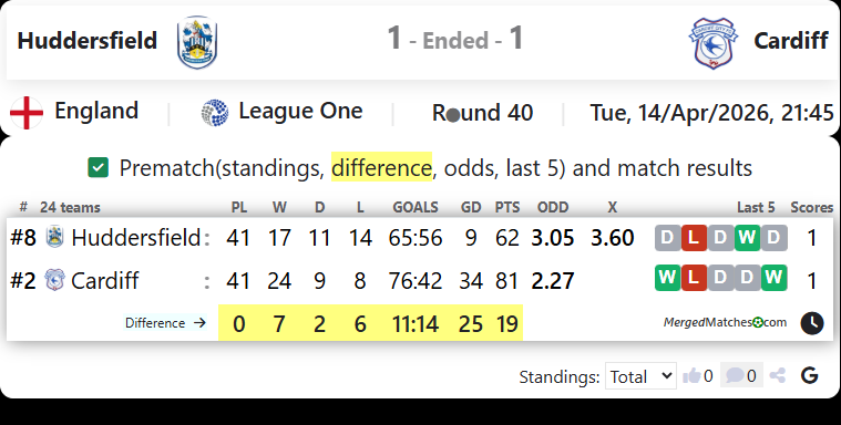 Huddersfield Vs Cardiff screenshot