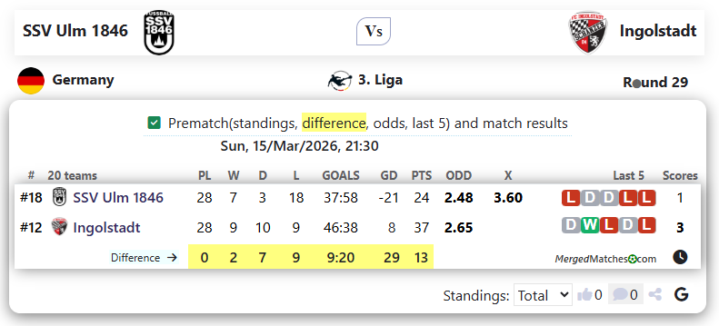 SSV Ulm 1846 Vs Ingolstadt screenshot