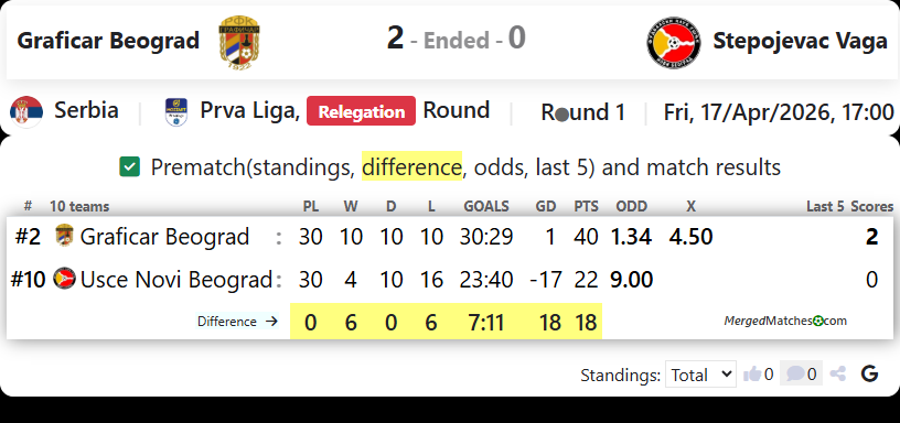 Graficar Beograd Vs Stepojevac Vaga screenshot