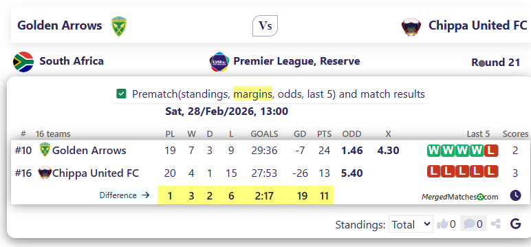 Golden Arrows Vs Chippa United FC screenshot