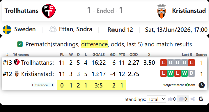 FC Trollhattan Vs Kristianstad FC screenshot