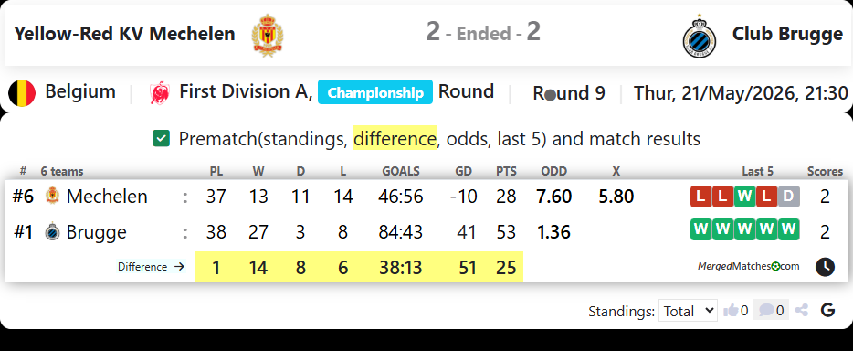 Yellow-Red KV Mechelen Vs Club Brugge screenshot