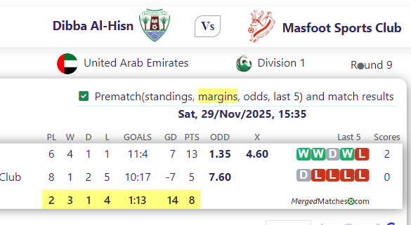 Dibba Al-Hisn Vs Masfoot Sports Club screenshot