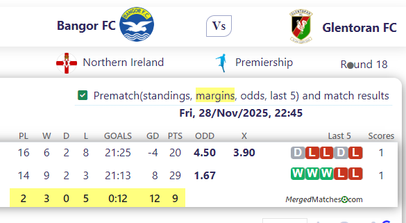 Bangor FC Vs Glentoran FC screenshot