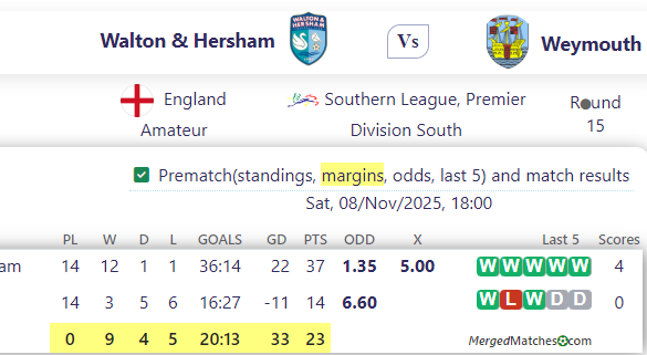 Walton & Hersham Vs Weymouth screenshot