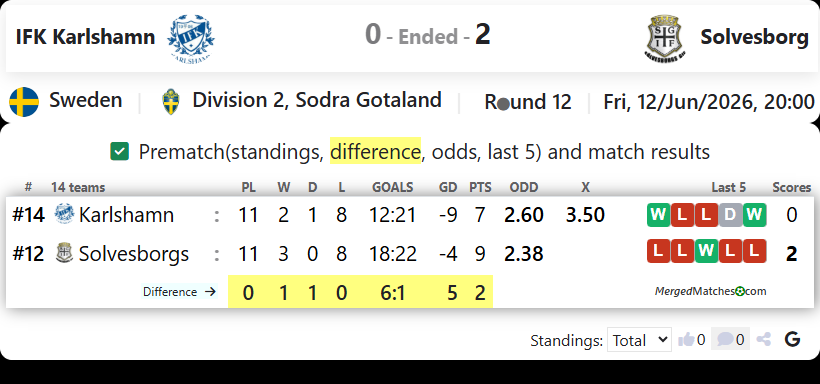 IFK Karlshamn Vs Solvesborgs GoIF screenshot