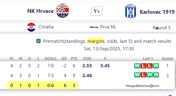 NK Hrvace Vs Karlovac 1919 screenshot