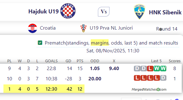 Hajduk U19 Vs HNK Sibenik screenshot