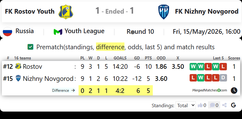 FK Rostov Vs FK Nizhny Novgorod screenshot