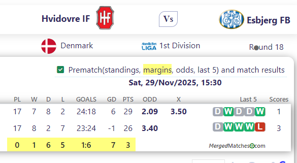 Hvidovre IF Vs Esbjerg FB screenshot