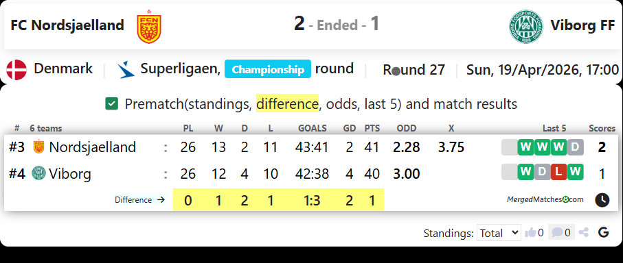 FC Nordsjaelland Vs Viborg FF screenshot