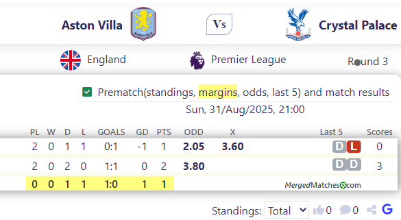 Aston Villa Vs Crystal Palace screenshot