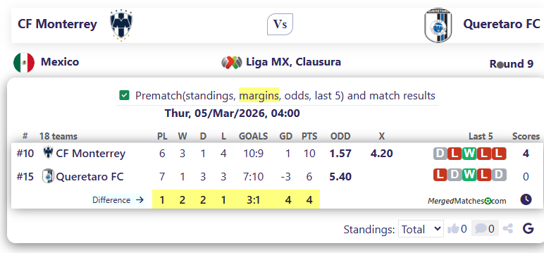 CF Monterrey Vs Queretaro FC screenshot
