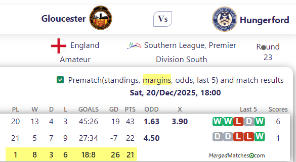 Gloucester Vs Hungerford screenshot