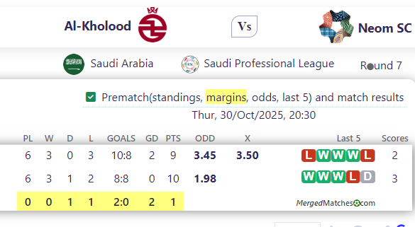 Al-Kholood Vs Neom SC screenshot