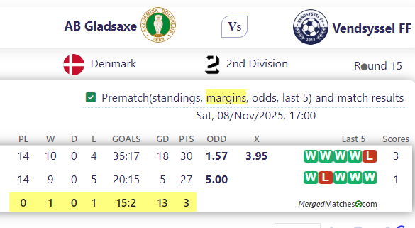 AB Gladsaxe Vs Vendsyssel FF screenshot