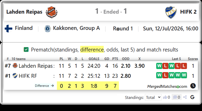 Lahden Reipas Vs HIFK RF screenshot