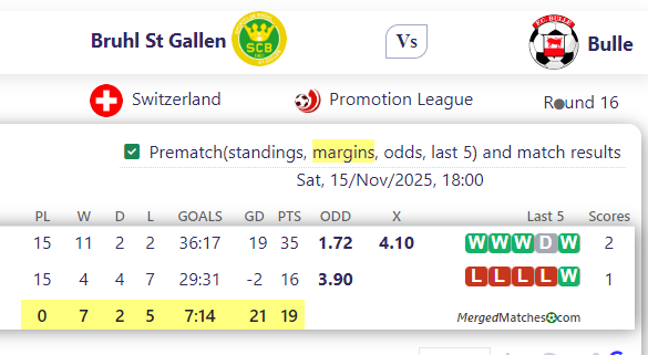 Bruhl St Gallen Vs Bulle screenshot