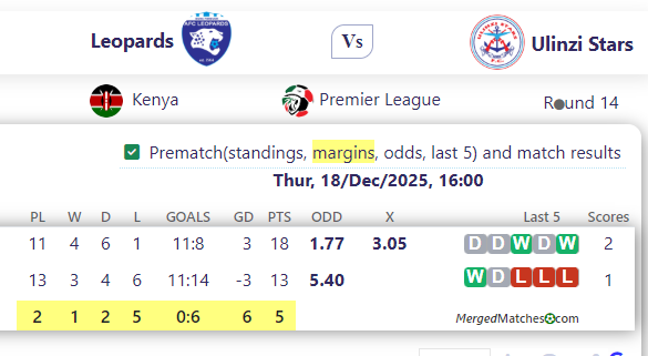 Leopards Vs Ulinzi Stars screenshot