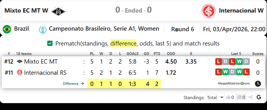 Mixto EC MT W Vs Internacional W screenshot