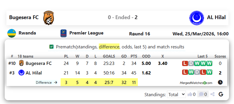 Bugesera FC Vs AL Hilal screenshot