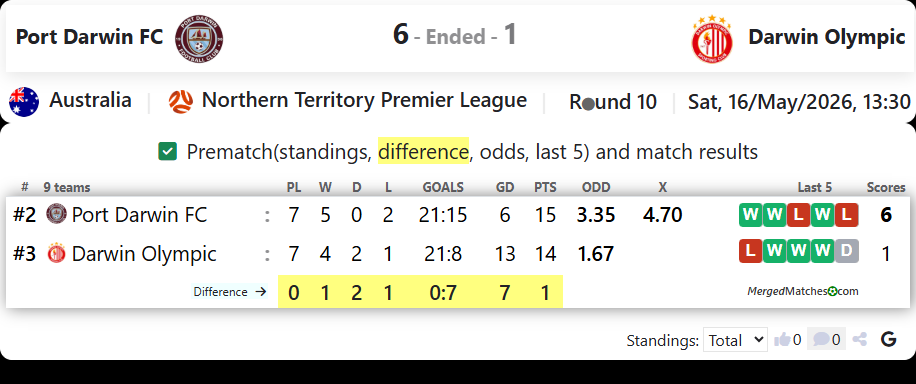 Port Darwin FC Vs Darwin Olympic SC screenshot