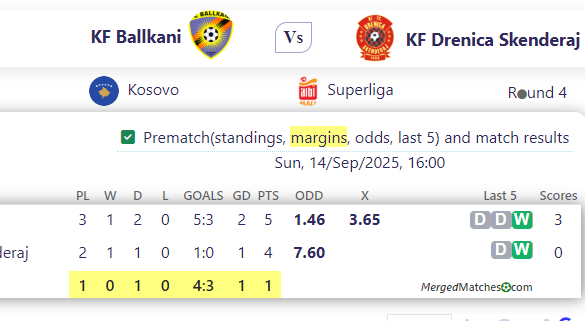 KF Ballkani Vs KF Drenica Skenderaj screenshot