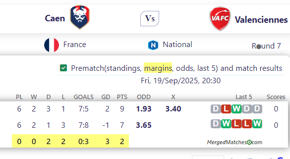 Caen Vs Valenciennes screenshot
